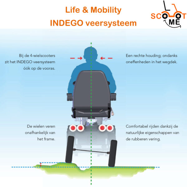 Indego Life & Mobility Solo Blue Diamond